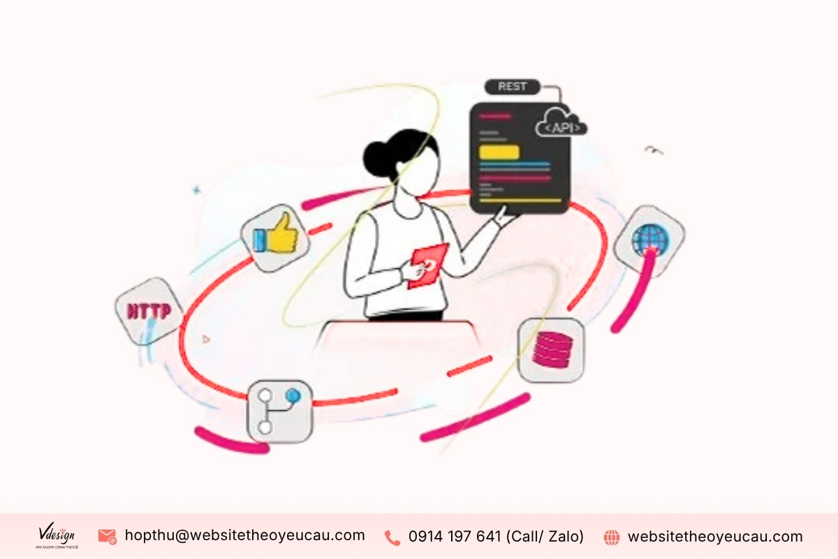 Vậy API đóng vai trò gì trong thiết kế website?