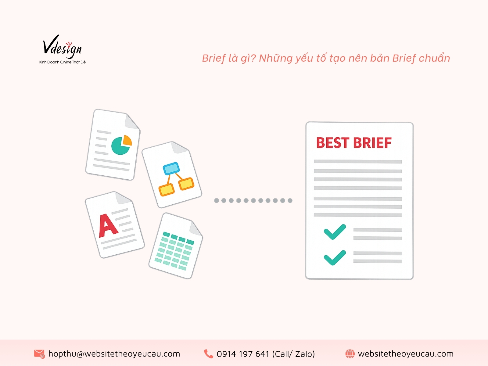 Quy trình tạo nên bản brief chuẩn