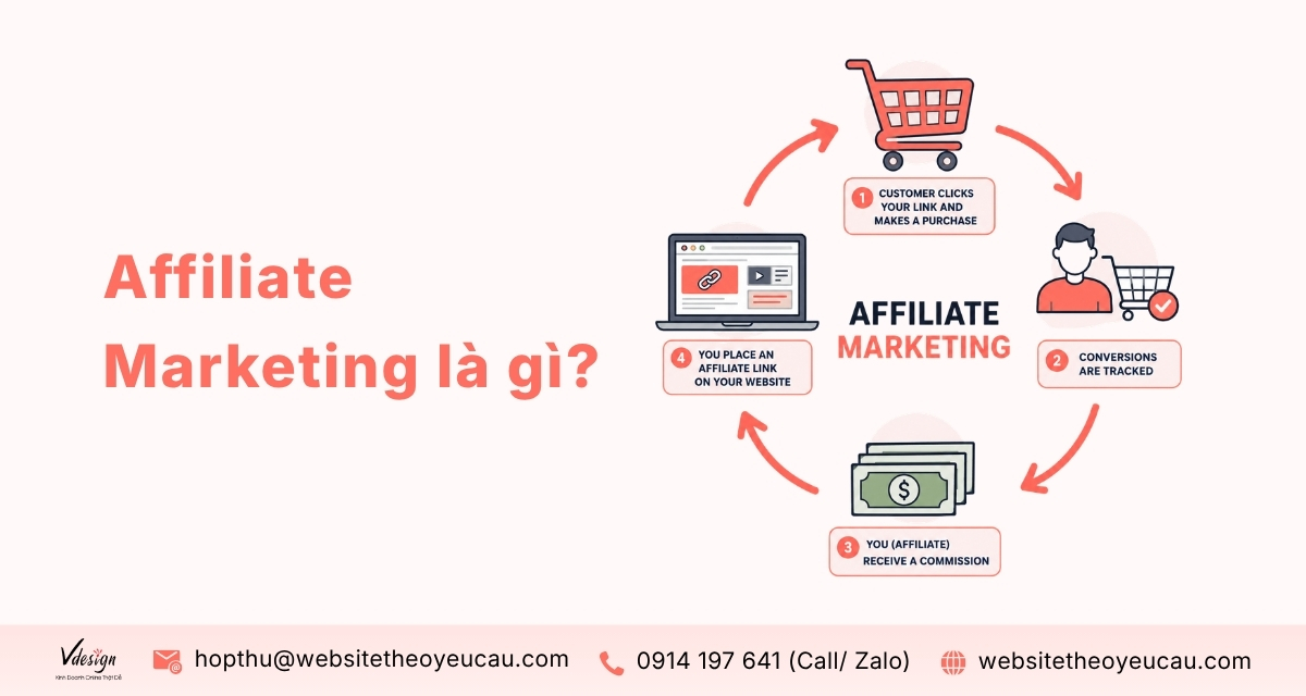 Affiliate Marketing là gì?