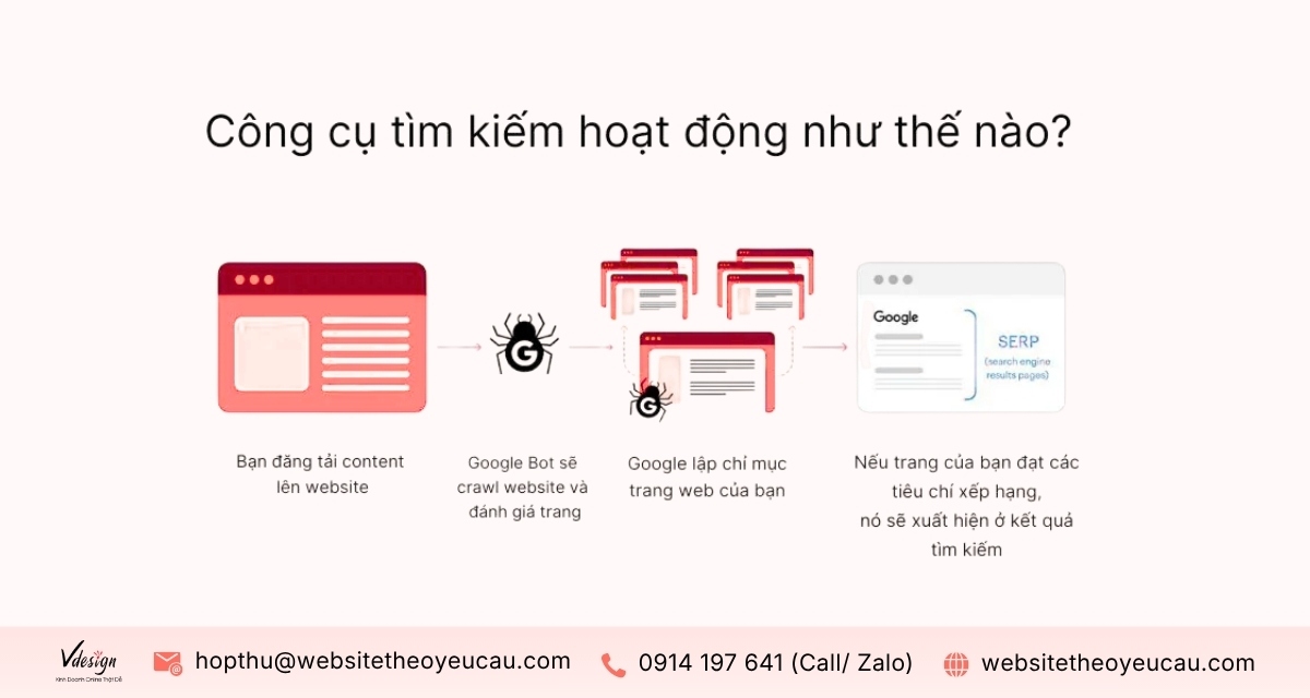 Cách công cụ tìm kiếm hoạt động.