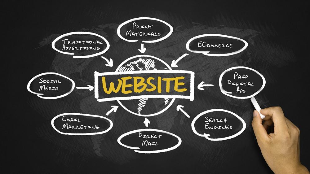 Website sẽ giúp bạn giữ chân khách hàng và tăng tỷ lệ chuyển đổi.