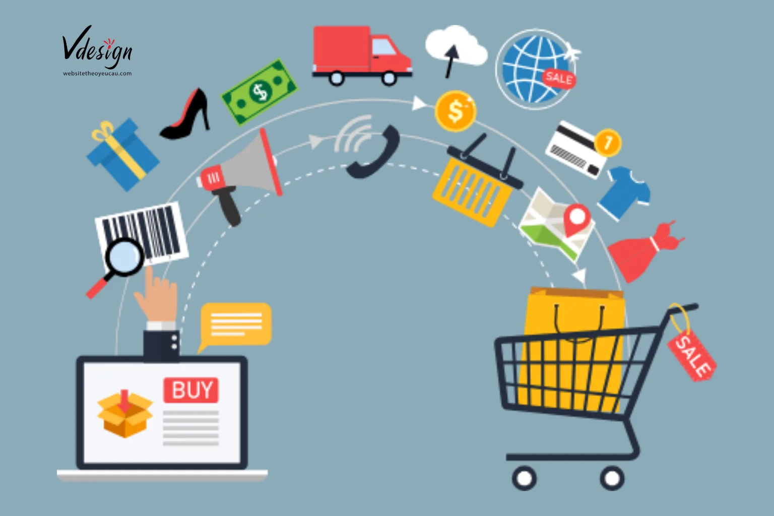 Blockchain trên Website thương mại điện tử