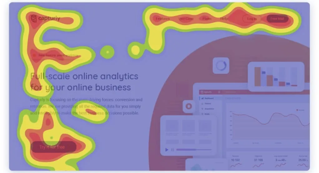 Click Map cho thấy vị trí người dùng nhấp chuột nhiều nhất.