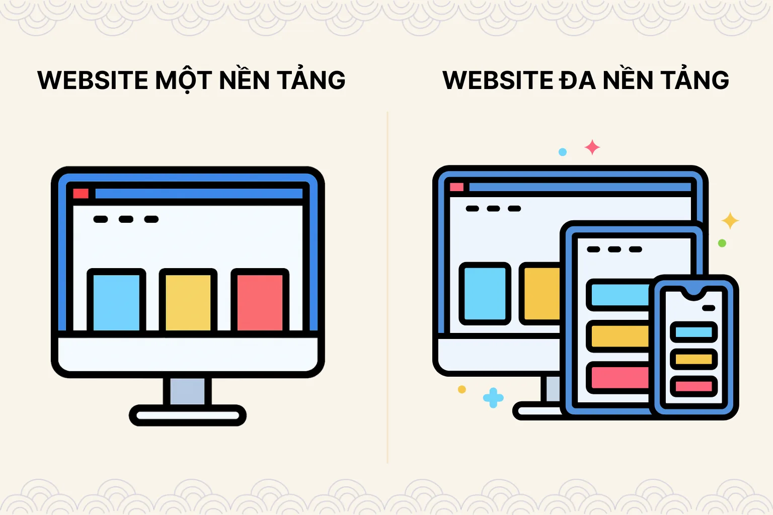 Web 1 nền tảng có thể bị giới hạn, so với Web đa nền tảng thì sẽ giúp mở rộng cơ hội