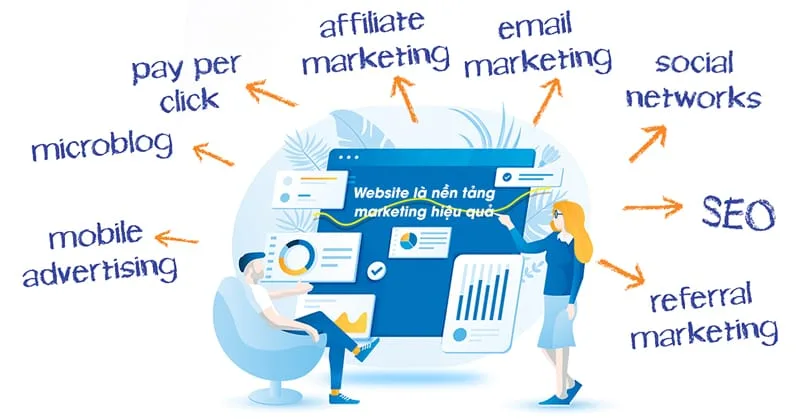 Website là nền tảng marketing hỗ trợ kinh doanh hiệu quả